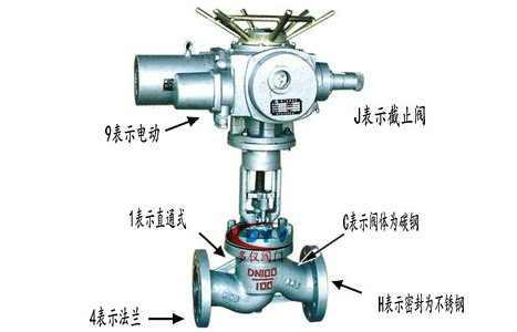 截止閥型號(hào)編制