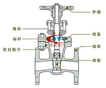 閘閥結(jié)構(gòu)圖